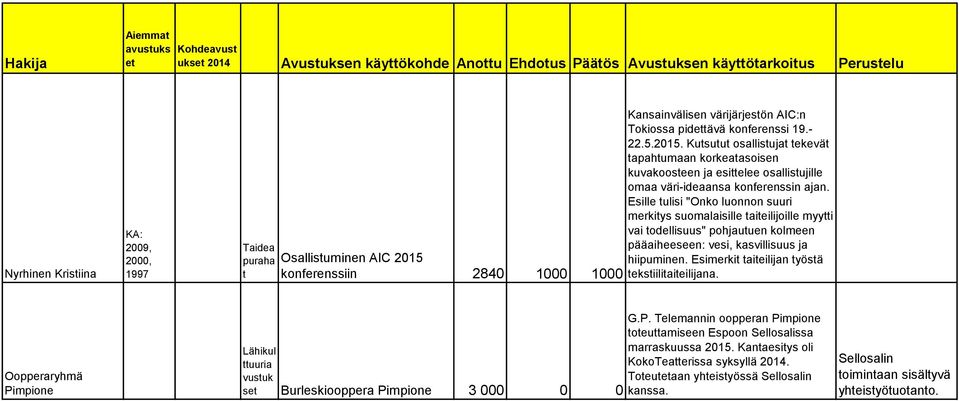 Esille tulisi "Onko luonnon suuri merkitys suomalaisille taiteilijoille myytti vai todellisuus" pohjautuen kolmeen pääaiheeseen: vesi, kasvillisuus ja hiipuminen.