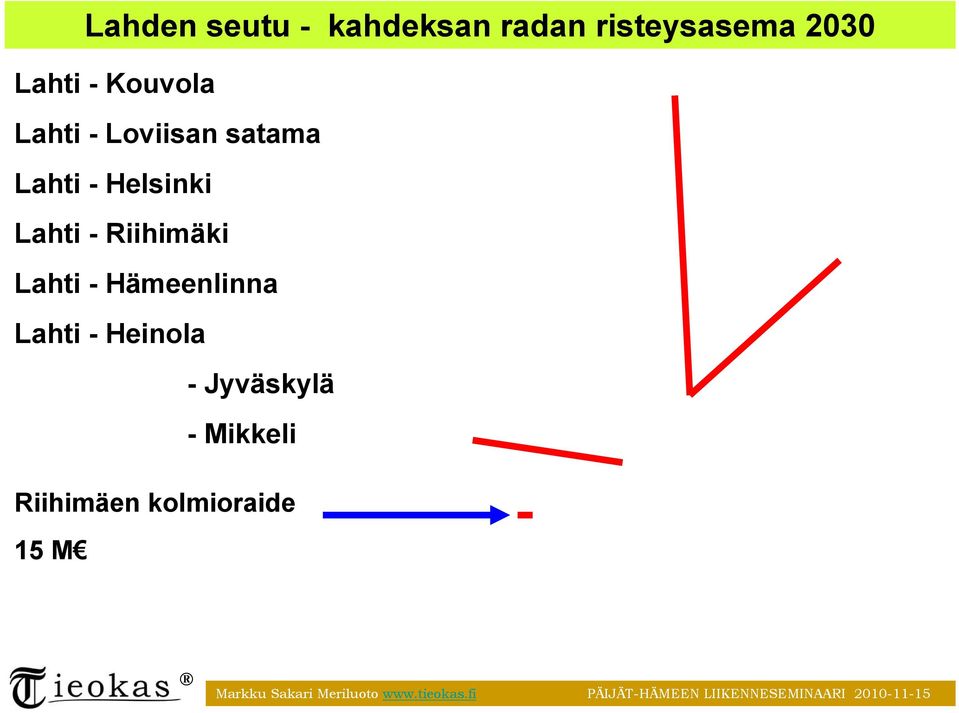 Lahti - Heinola - Jyväskylä - Mikkeli Riihimäen kolmioraide 15 M Markku