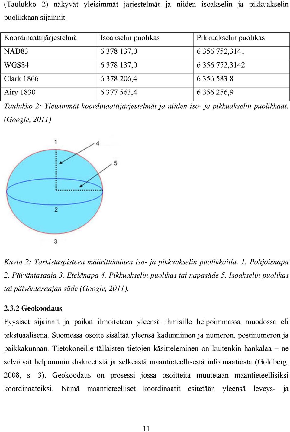 256,9 Taulukko 2: Yleisimmät koordinaattijärjestelmät ja niiden iso- ja pikkuakselin puolikkaat. (Google, 2011) Kuvio 2: Tarkistuspisteen määrittäminen iso- ja pikkuakselin puolikkailla. 1.