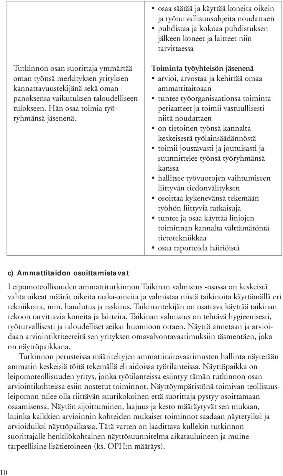 Toiminta työyhteisön jäsenenä arvioi, arvostaa ja kehittää omaa ammattitaitoaan tuntee työorganisaationsa toimintaperiaatteet ja toimii vastuullisesti niitä noudattaen on tietoinen työnsä kannalta