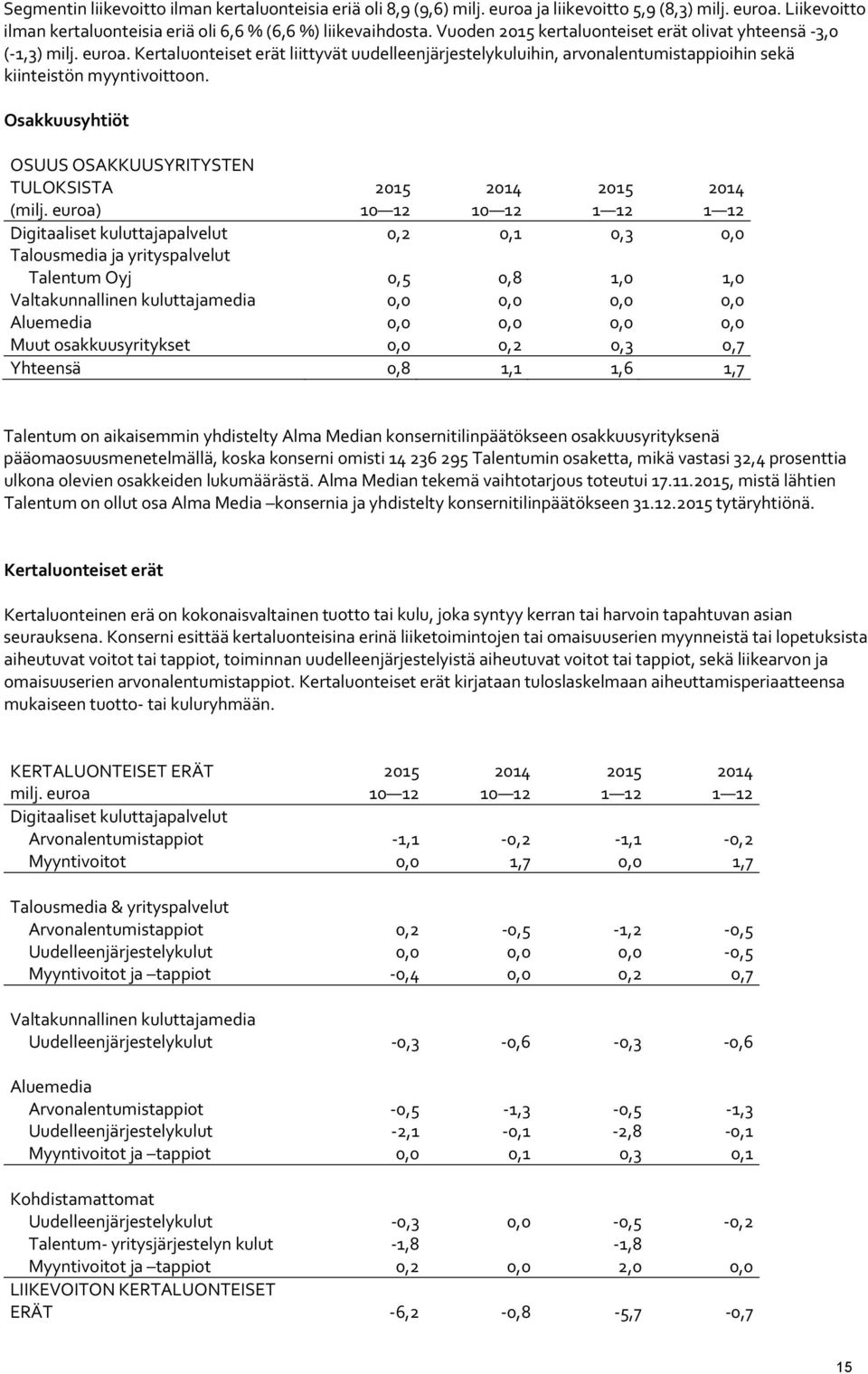 Osakkuusyhtiöt OSUUS OSAKKUUSYRITYSTEN TULOKSISTA 2015 2014 2015 2014 (milj.