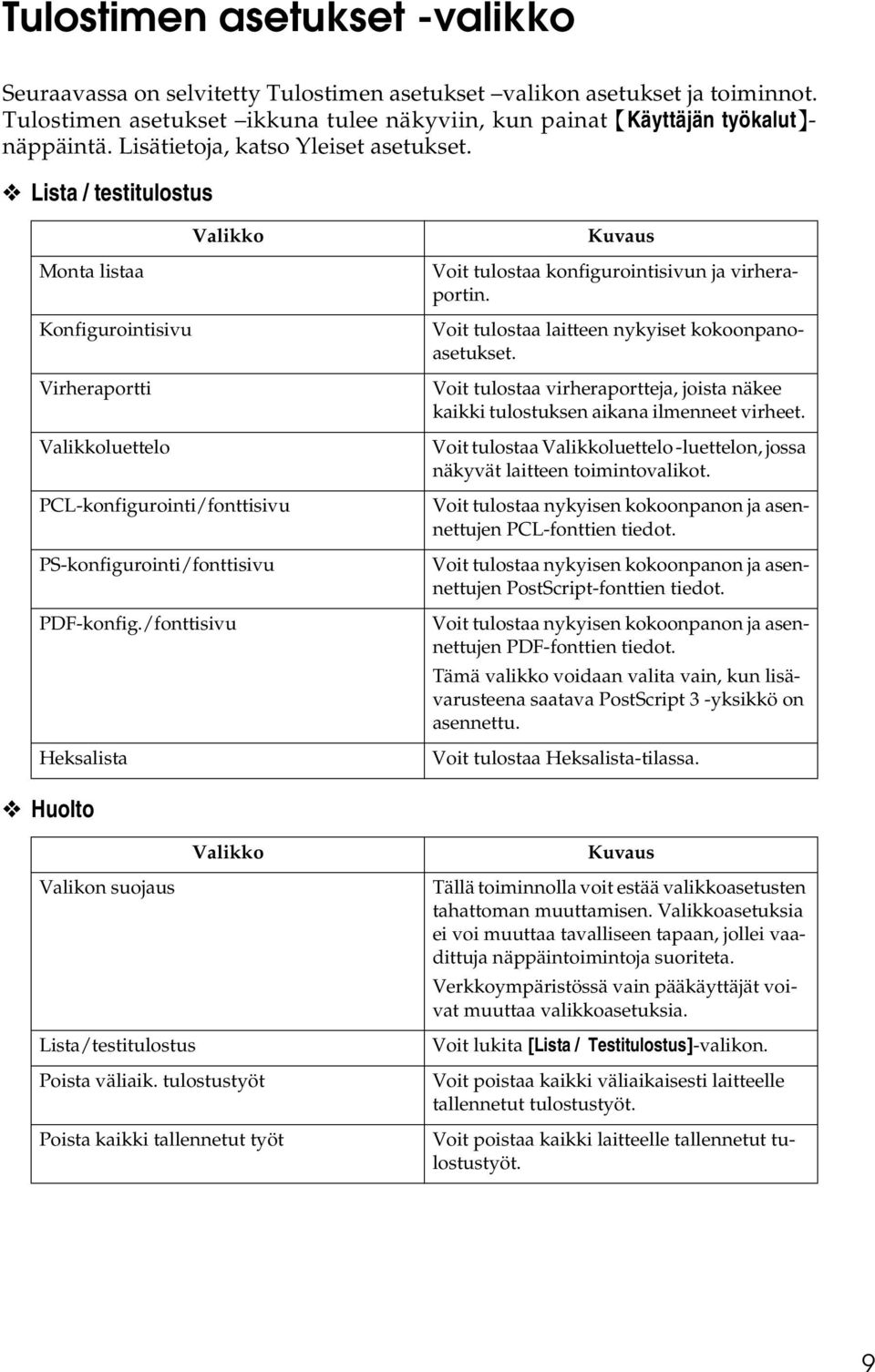 /fonttisivu Heksalista Kuvaus Voit tulostaa konfigurointisivun ja virheraportin. Voit tulostaa laitteen nykyiset kokoonpanoasetukset.