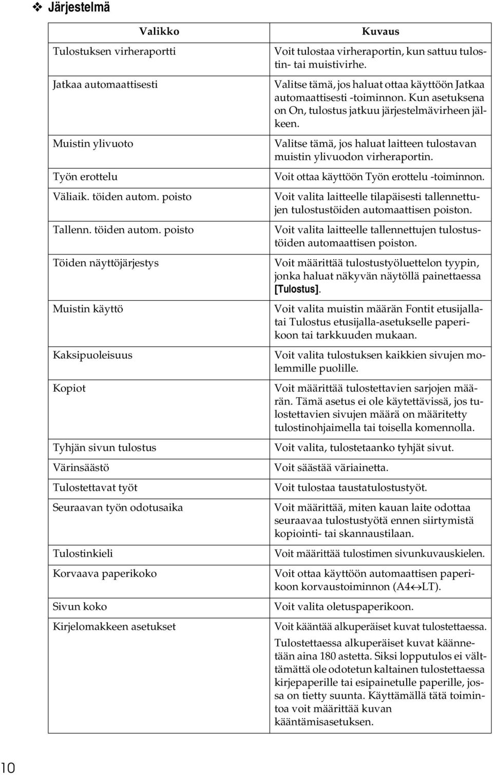 poisto Töiden näyttöjärjestys Muistin käyttö Kaksipuoleisuus Kopiot Tyhjän sivun tulostus Värinsäästö Tulostettavat työt Seuraavan työn odotusaika Tulostinkieli Korvaava paperikoko Sivun koko