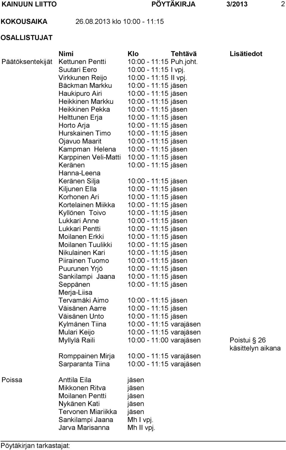 Bäckman Markku 10:00-11:15 jäsen Haukipuro Airi 10:00-11:15 jäsen Heikkinen Markku 10:00-11:15 jäsen Heikkinen Pekka 10:00-11:15 jäsen Helttunen Erja 10:00-11:15 jäsen Horto Arja 10:00-11:15 jäsen