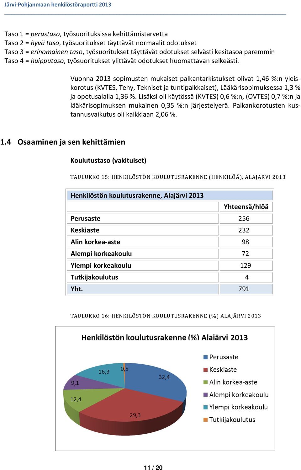 Vuonna 2013 sopimusten mukaiset palkantarkistukset olivat 1,46 %:n yleiskorotus (KVTES, Tehy, Tekniset ja tuntipalkkaiset), Lääkärisopimuksessa 1,3 % ja opetusalalla 1,36 %.