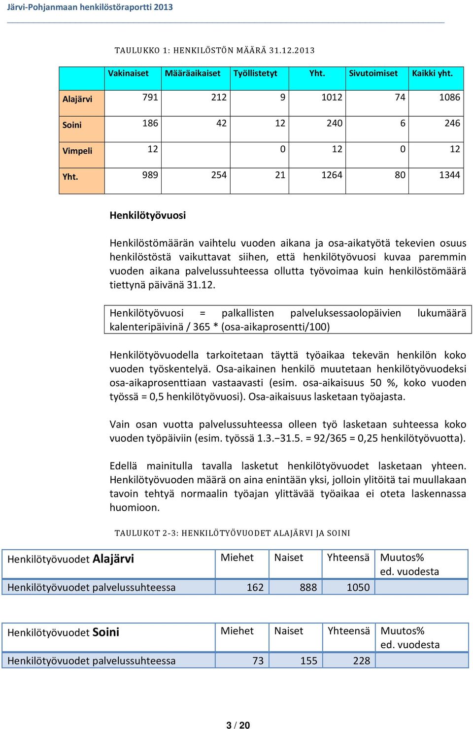 palvelussuhteessa ollutta työvoimaa kuin henkilöstömäärä tiettynä päivänä 31.12.