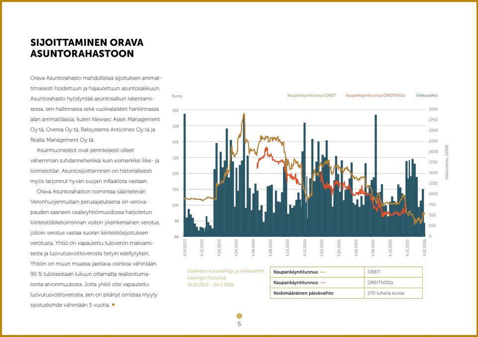 Anticimex 2250 Oy:tä ja Kurssi 16 15 Kaupankäyntitunnus OREIT Kaupankäyntitunnus OREITN011x Viikkovaihto 3000 2750 2500 Realia Management Oy:tä.