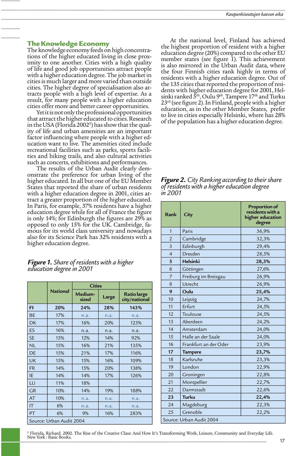 The higher degree of specialisation also attracts people with a high level of expertise. As a result, for many people with a higher education cities offer more and better career opportunities.