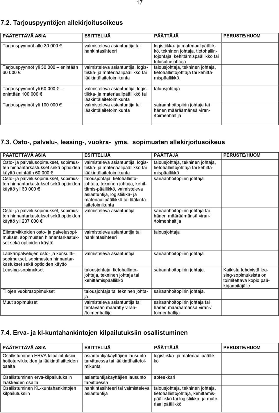 Tarjouspyynnöt yli 100 000 valmisteleva asiantuntija tai hankintasihteeri valmisteleva asiantuntija, logistiikka- ja materiaalipäällikkö tai lääkintälaitetoimikunta valmisteleva asiantuntija,