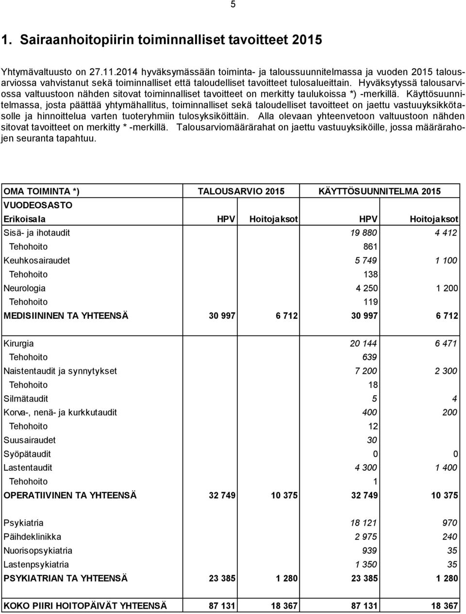 Hyväksytyssä talousarviossa valtuustoon nähden sitovat toiminnalliset tavoitteet on merkitty taulukoissa *) -merkillä.