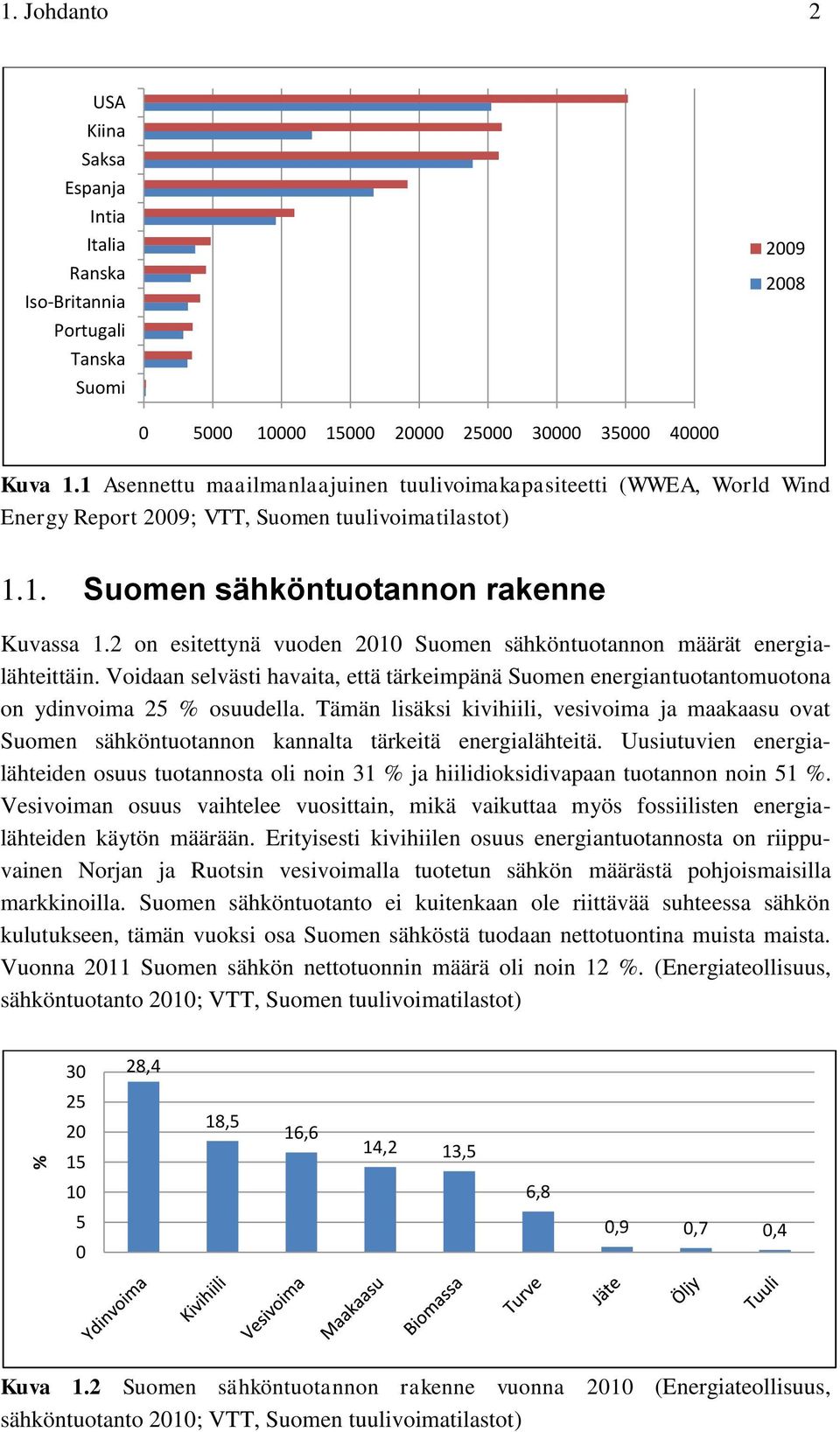 2 on esitettynä vuoden 2010 Suomen sähköntuotannon määrät energialähteittäin. Voidaan selvästi havaita, että tärkeimpänä Suomen energiantuotantomuotona on ydinvoima 25 % osuudella.