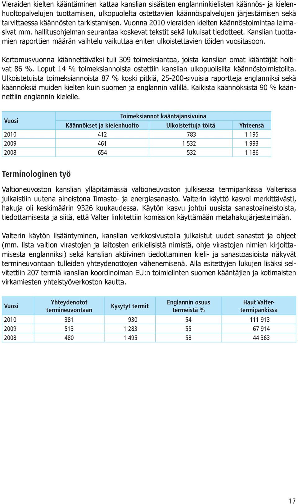 Kanslian tuottamien raporttien määrän vaihtelu vaikuttaa eniten ulkoistettavien töiden vuositasoon. Kertomusvuonna käännettäväksi tuli 309 toimeksiantoa, joista kanslian omat kääntäjät hoitivat 86 %.