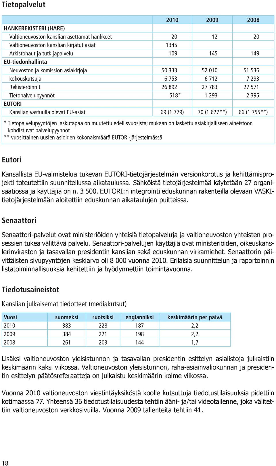 vastuulla olevat EU-asiat 69 (1 779) 70 (1 627**) 66 (1 755**) * Tietopalvelupyyntöjen laskutapaa on muutettu edellisvuosista; mukaan on laskettu asiakirjalliseen aineistoon kohdistuvat