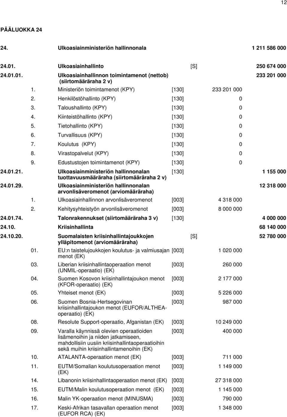 Koulutus [130] 0 8. Virastopalvelut [130] 0 9. Edustustojen toimintamenot [130] 0 24.01.21. Ulkoasiainministeriön hallinnonalan tuottavuusmääräraha 24.01.29.