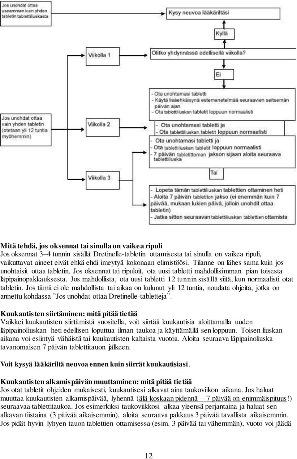 Jos mahdollista, ota uusi tabletti 12 tunnin sisällä siitä, kun normaalisti otat tabletin.