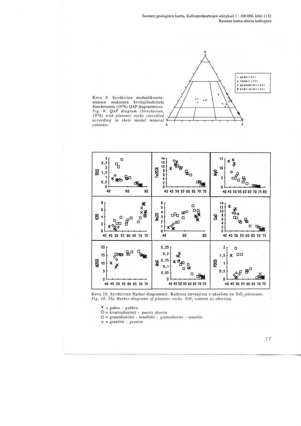 9 : QAP diagram (Streckeisen, 1976) with plutonic rocks classified according to their modal mineral contents. A IA7&\Lk 3 2,5 2 o 0 C] 1,5 O 1 X ~O 0,5 0 40 60 BO, '3 14 12 1 D 6 4 2, Cam.