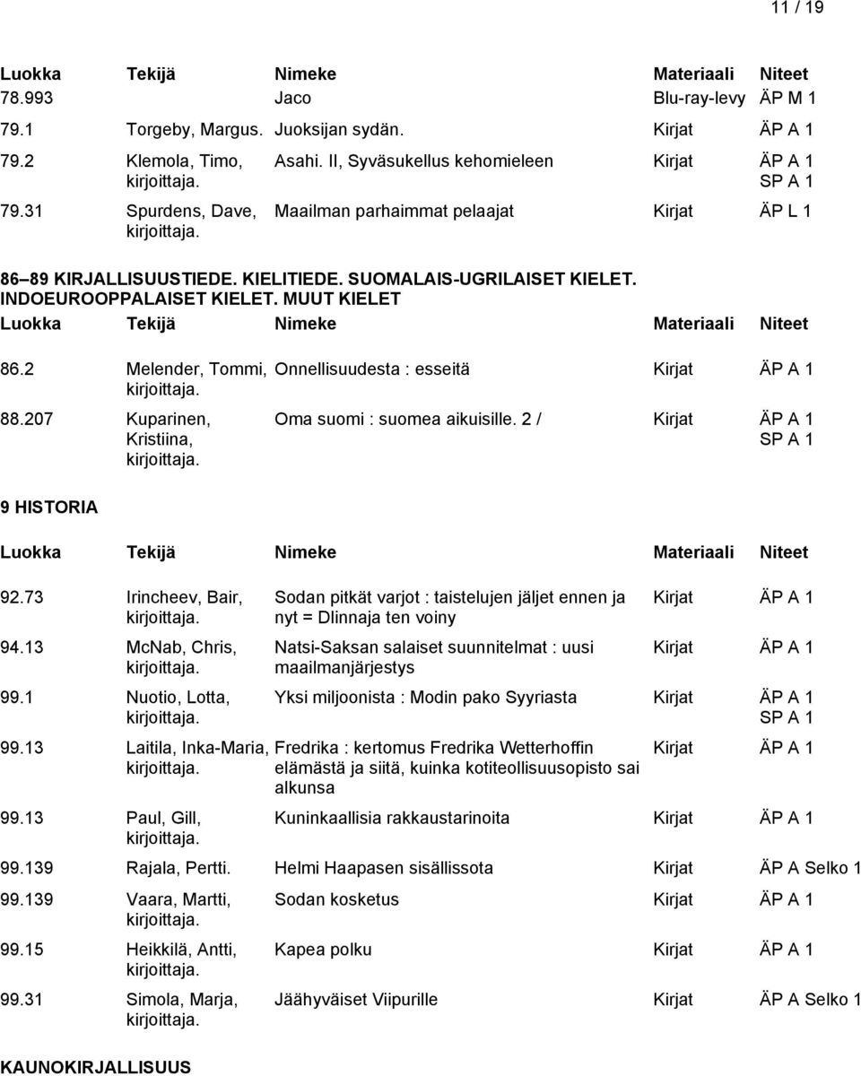 2 Melender, Tommi, 88.207 Kuparinen, Kristiina, Onnellisuudesta : esseitä Oma suomi : suomea aikuisille. 2 / 9 HISTORIA 92.73 Irincheev, Bair, 94.13 McNab, Chris, 99.1 Nuotio, Lotta, 99.