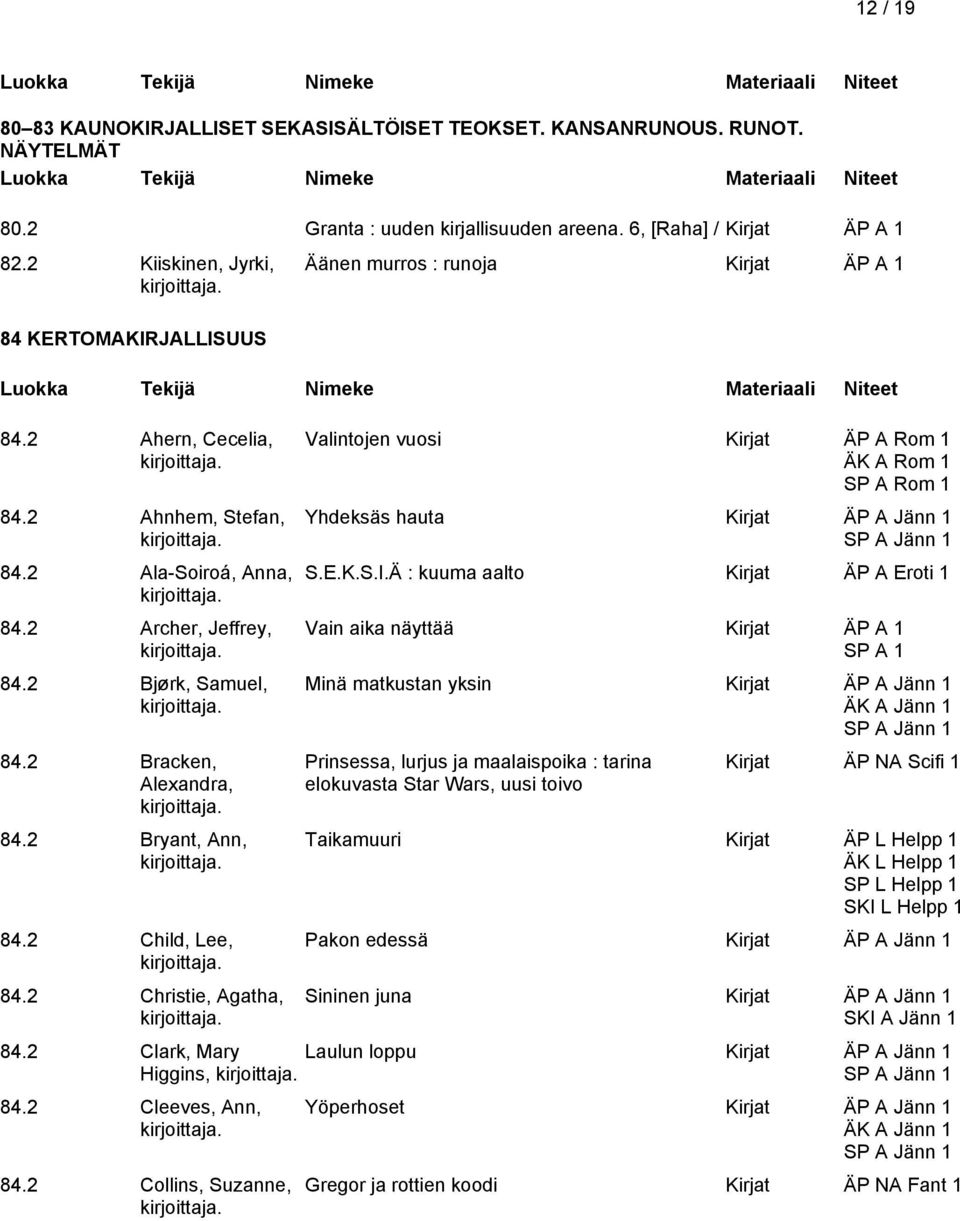 2 Christie, Agatha, Valintojen vuosi Kirjat ÄP A Rom 1 ÄK A Rom 1 SP A Rom 1 Yhdeksäs hauta Kirjat ÄP A Jänn 1 S.E.K.S.I.