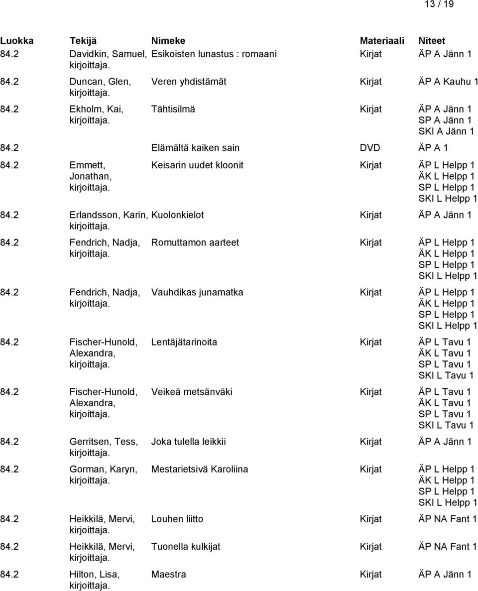 2 Gorman, Karyn, 84.2 Heikkilä, Mervi, 84.