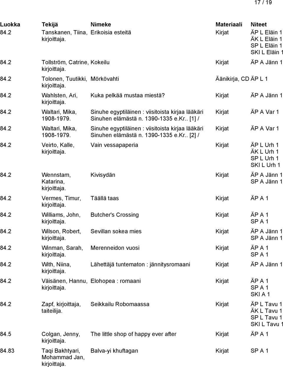 2 With, Niina, 84.2 Väisänen, Hannu, 84.2 Zapf, taiteilija. 84.5 Colgan, Jenny, 84.