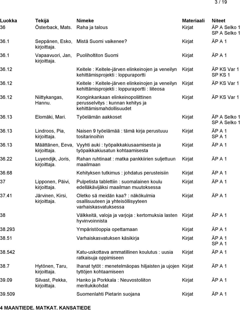 12 Niittykangas, Hannu. Konginkankaan elinkeinopoliittinen perusselvitys : kunnan kehitys ja kehittämismahdollisuudet Kirjat ÄP KS Var 1 SP KS 1 Kirjat ÄP KS Var 1 Kirjat ÄP KS Var 1 36.