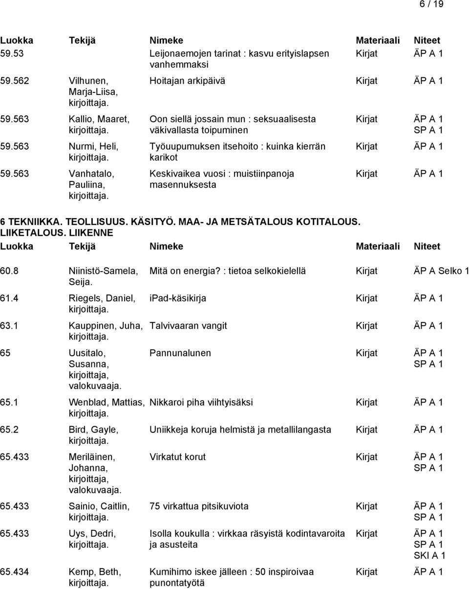 1 Kauppinen, Juha, Hoitajan arkipäivä Oon siellä jossain mun : seksuaalisesta väkivallasta toipuminen Työuupumuksen itsehoito : kuinka kierrän karikot Keskivaikea vuosi : muistiinpanoja masennuksesta