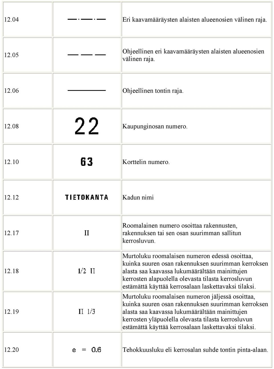 Murtoluku roomalaisen numeron edessä osoittaa, kuinka suuren osan rakennuksen suurimman kerroksen alasta saa kaavassa lukumäärältään mainittujen kerrosten alapuolella olevasta tilasta kerrosluvun