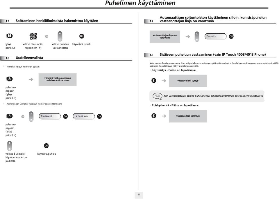 soitto lyhyt painallus valitse ohjelmoitu näppäin (0-9) valitse puhelun vastaanottaja käynnistä puhelu 1. Uudelleenvalinta Viimeksi valitun numeron toisto: 1.
