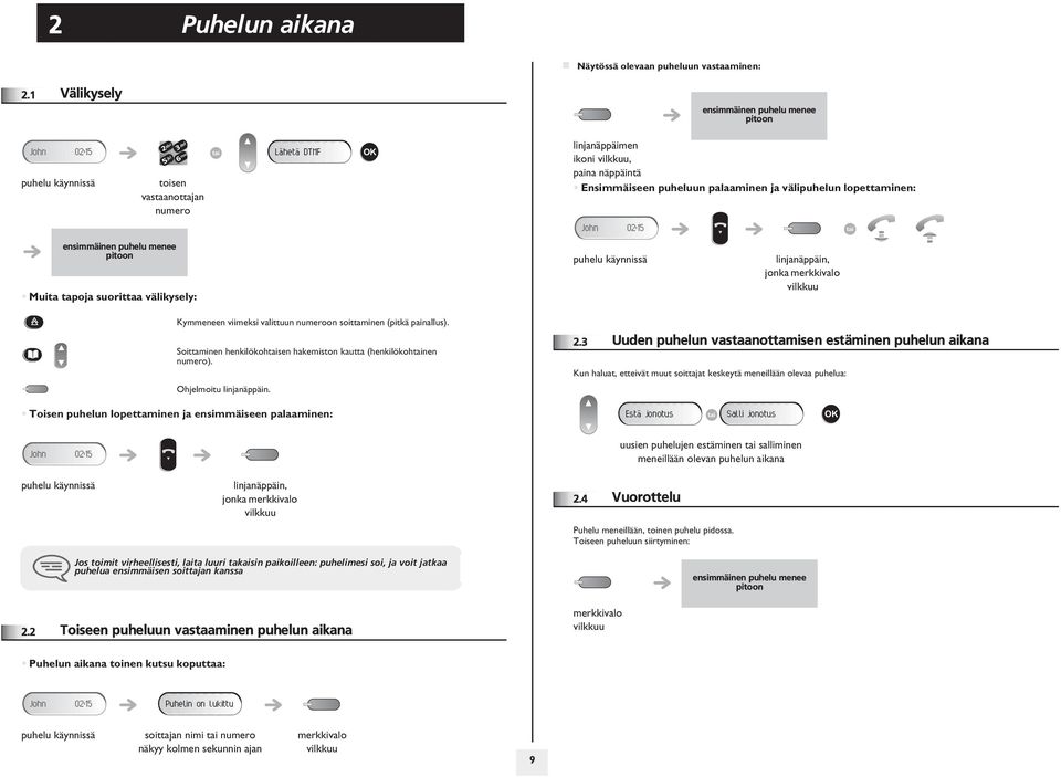 ensimmäinen puhelu menee pitoon Muita tapoja suorittaa välikysely: linjanäppäin, jonka merkkivalo vilkkuu Kymmeneen viimeksi valittuun numeroon soittaminen (pitkä painallus).