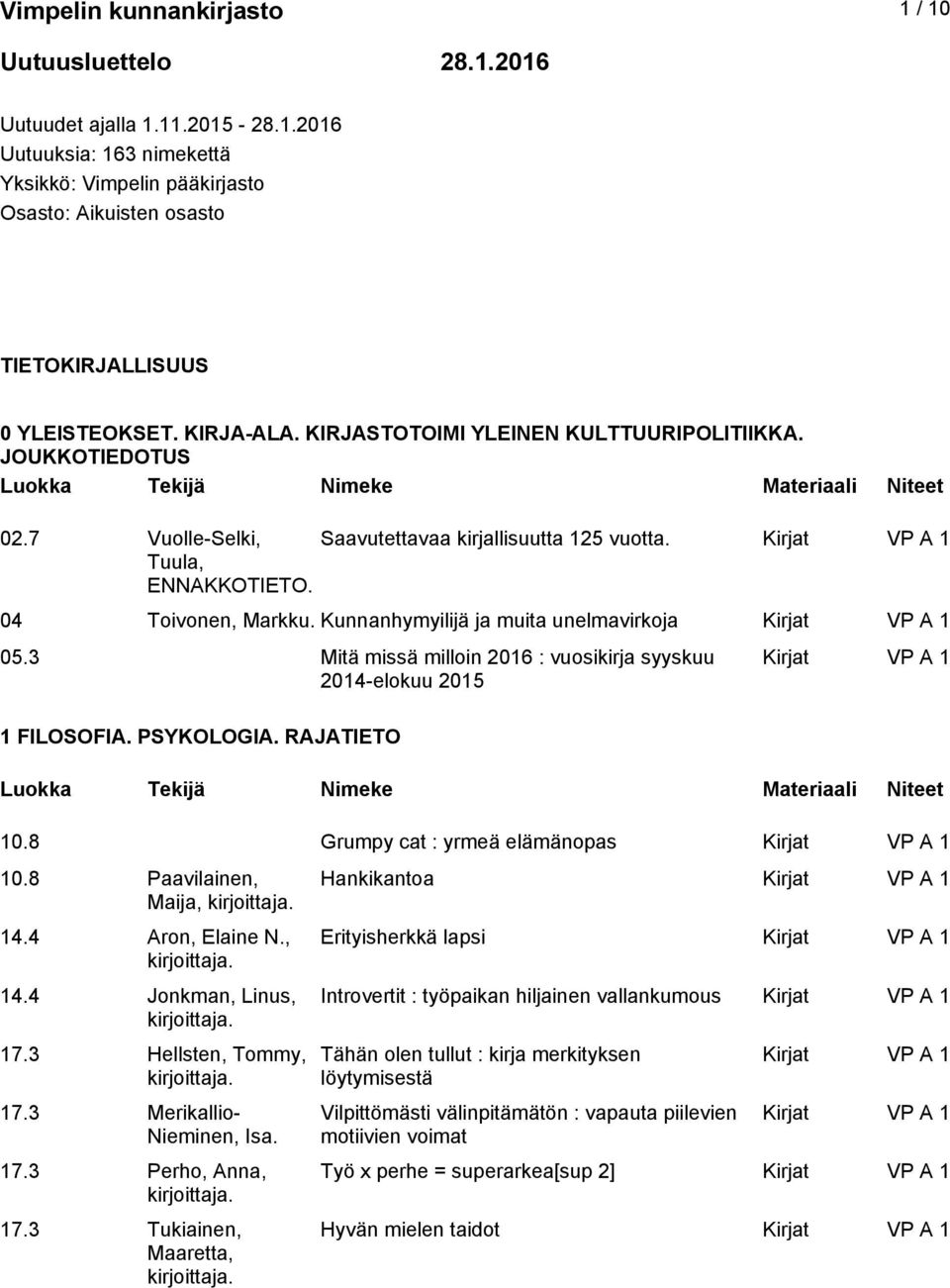 Kunnanhymyilijä ja muita unelmavirkoja 05.3 Mitä missä milloin 2016 : vuosikirja syyskuu 2014-elokuu 2015 1 FILOSOFIA. PSYKOLOGIA. RAJATIETO 10.8 Grumpy cat : yrmeä elämänopas 10.