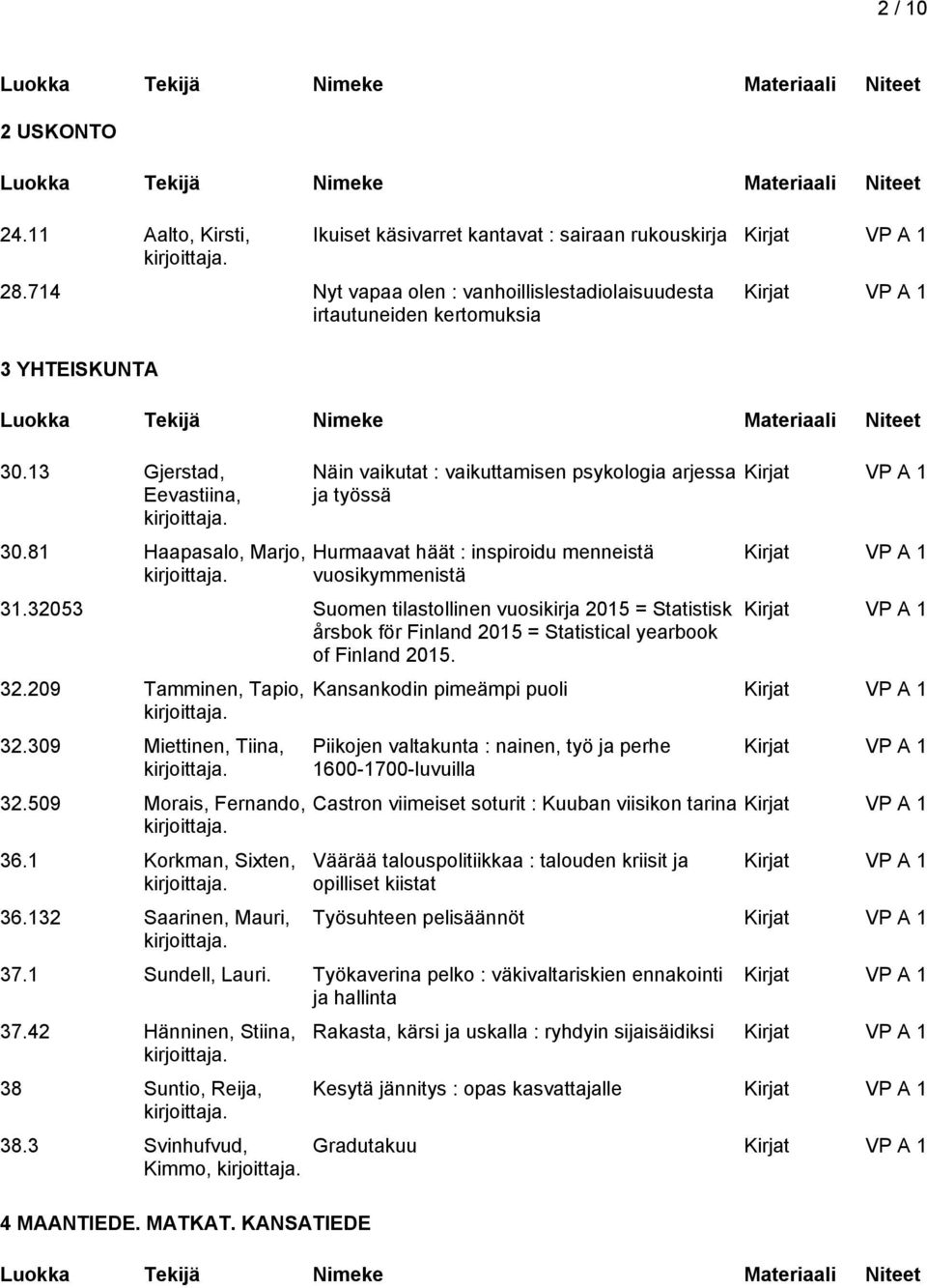 32053 Suomen tilastollinen vuosikirja 2015 = Statistisk årsbok för Finland 2015 = Statistical yearbook of Finland 2015. 32.209 Tamminen, Tapio, 32.309 Miettinen, Tiina, 32.509 Morais, Fernando, 36.