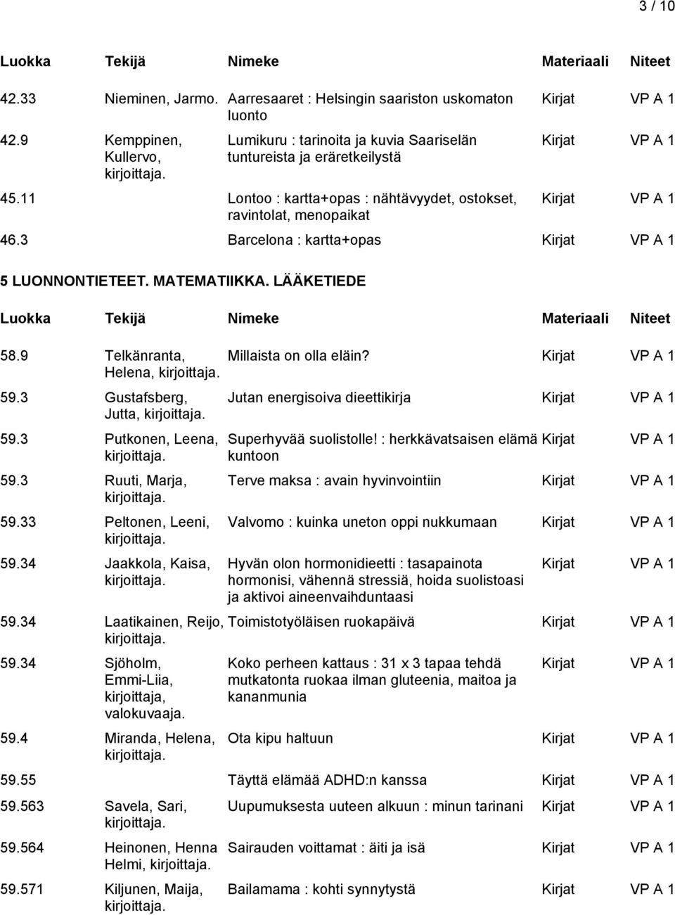 3 Putkonen, Leena, 59.3 Ruuti, Marja, 59.33 Peltonen, Leeni, 59.34 Jaakkola, Kaisa, 59.34 Laatikainen, Reijo, 59.34 Sjöholm, Emmi-Liia, kirjoittaja, valokuvaaja. 59.4 Miranda, Helena, Millaista on olla eläin?