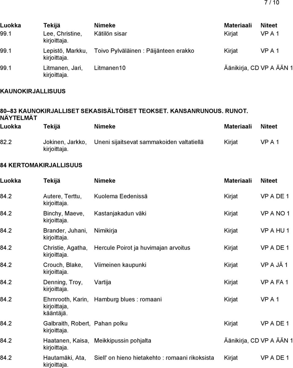 2 Jokinen, Jarkko, Uneni sijaitsevat sammakoiden valtatiellä 84 KERTOMAKIRJALLISUUS 84.2 Autere, Terttu, 84.2 Binchy, Maeve, 84.2 Brander, Juhani, 84.2 Christie, Agatha, 84.2 Crouch, Blake, 84.