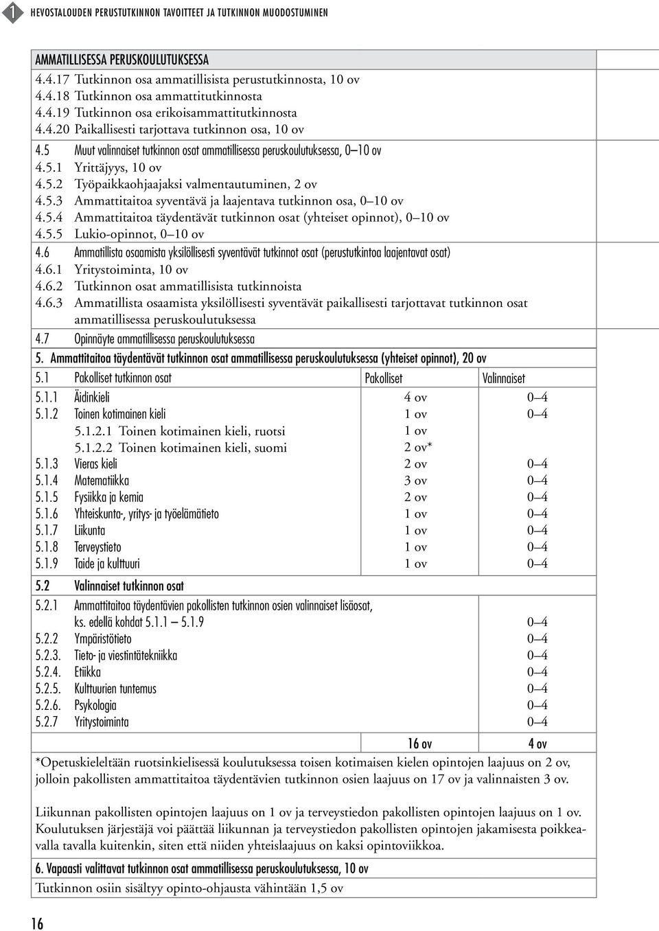 5.2 Työpaikkaohjaajaksi valmentautuminen, 2 ov 4.5.3 Ammattitaitoa syventävä ja laajentava tutkinnon osa, 0 10 ov 4.5.4 Ammattitaitoa täydentävät tutkinnon osat (yhteiset opinnot), 0 10 ov 4.5.5 Lukio-opinnot, 0 10 ov 4.