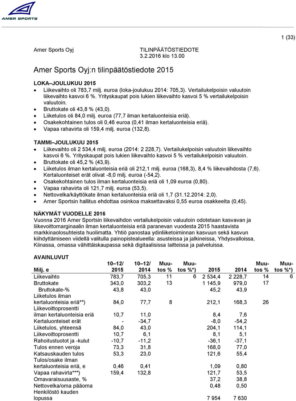 euroa (77,7 ilman kertaluonteisia eriä). Osakekohtainen tulos oli 0,46 euroa (0,41 ilman kertaluonteisia eriä). Vapaa rahavirta oli 159,4 milj. euroa (132,8).