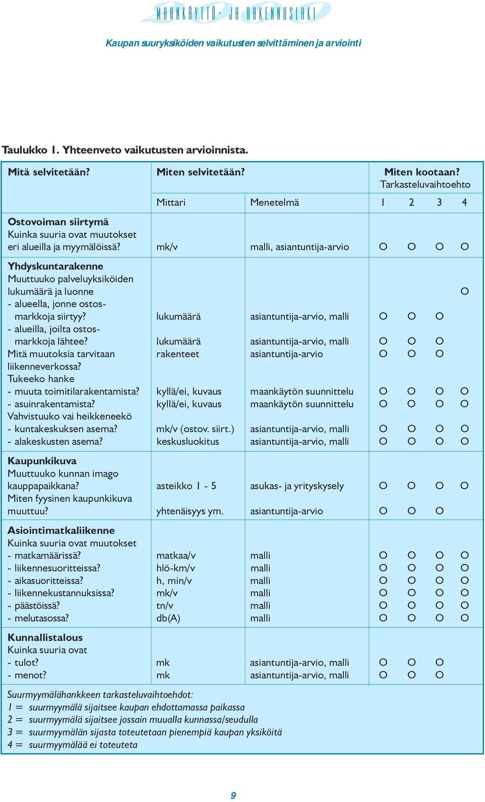 mk/v malli, asiantuntija-arvio O O O O Yhdyskuntarakenne Muuttuuko palveluyksiköiden lukumäärä ja luonne O - alueella, jonne ostosmarkkoja siirtyy?