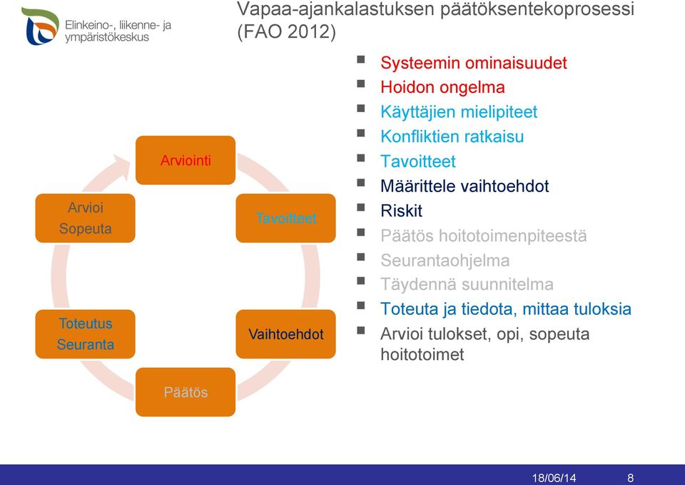 Määrittele vaihtoehdot Tavoitteet Riskit Päätös hoitotoimenpiteestä Seurantaohjelma Täydennä