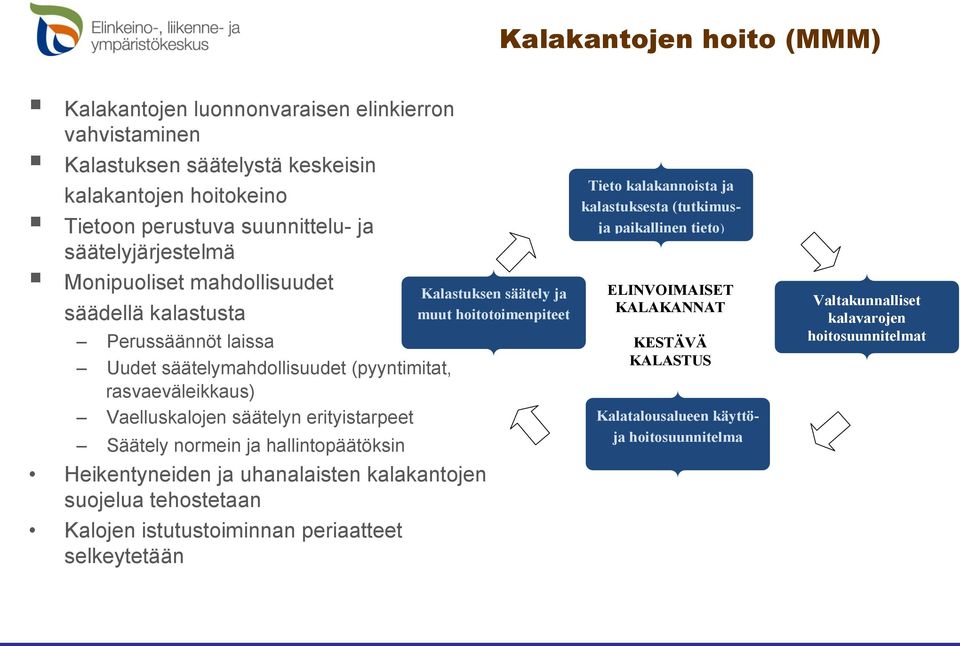Säätely normein ja hallintopäätöksin Heikentyneiden ja uhanalaisten kalakantojen suojelua tehostetaan Kalojen istutustoiminnan periaatteet selkeytetään Kalastuksen säätely ja muut
