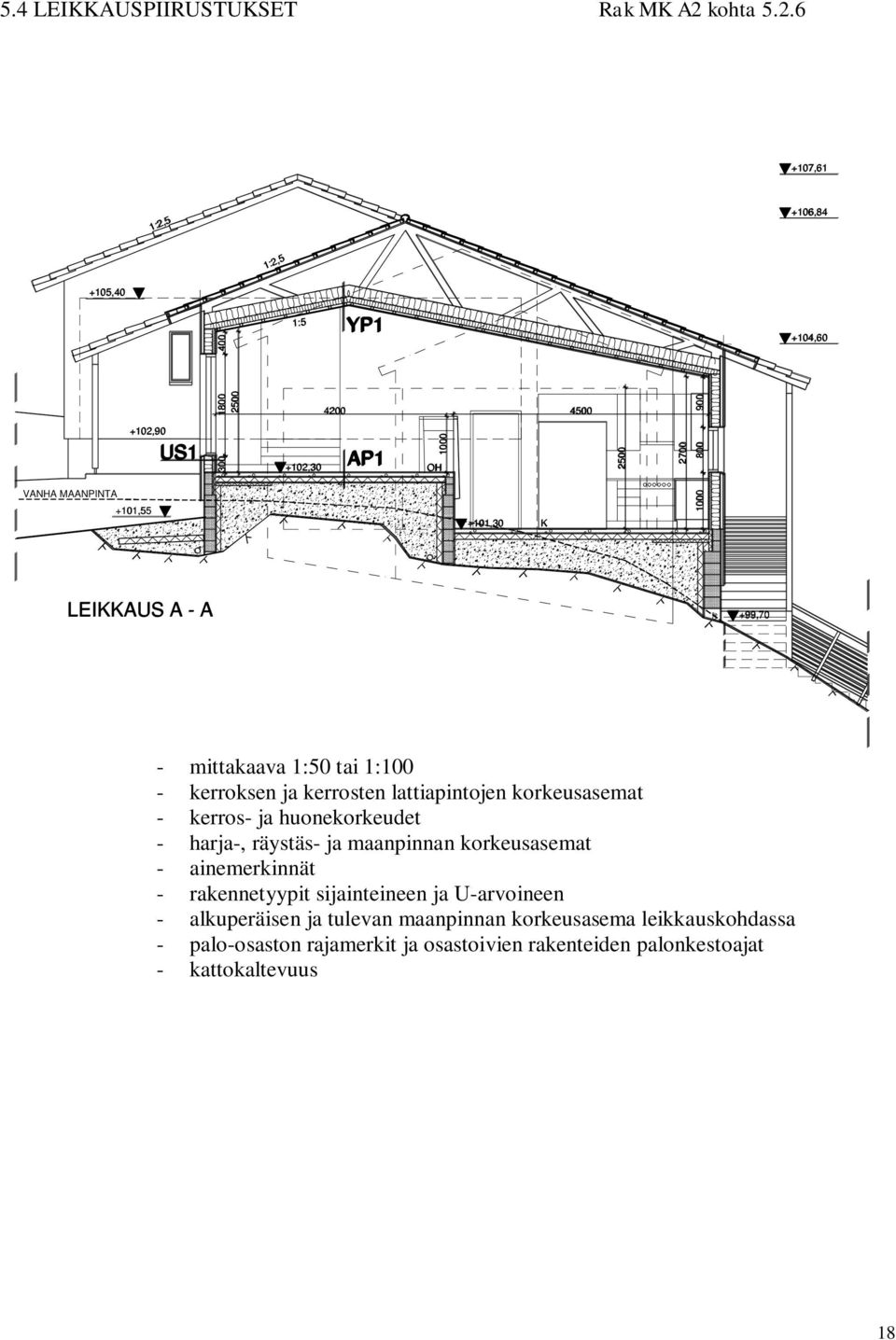 6 +107,61 1:2,5 +106,84 1:2,5 +105,40 VANHA MAANPINTA +102,90 +101,55 US1 300 1800 400 2500 1:5 +102,30 4200 YP1 AP1 1000 OH +101,30 K 4500 2500 2700