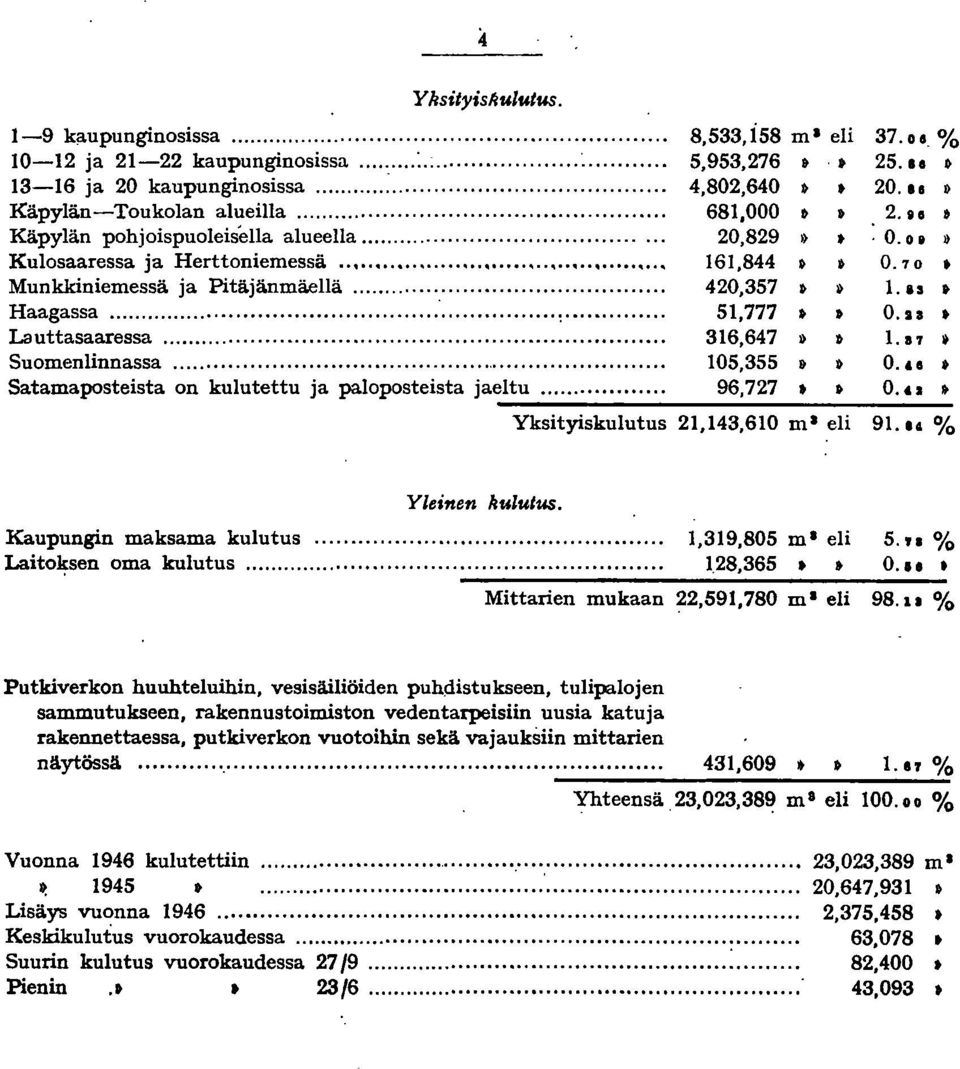 Haagassa...,... 51,777 0.11 Lauttasaaressa... 316,647 1.17 t Suomenlinnassa... 105,355 D» 0.... Satamaposteista on kulutettu ja paloposteista jaeltu... 96,727 0.