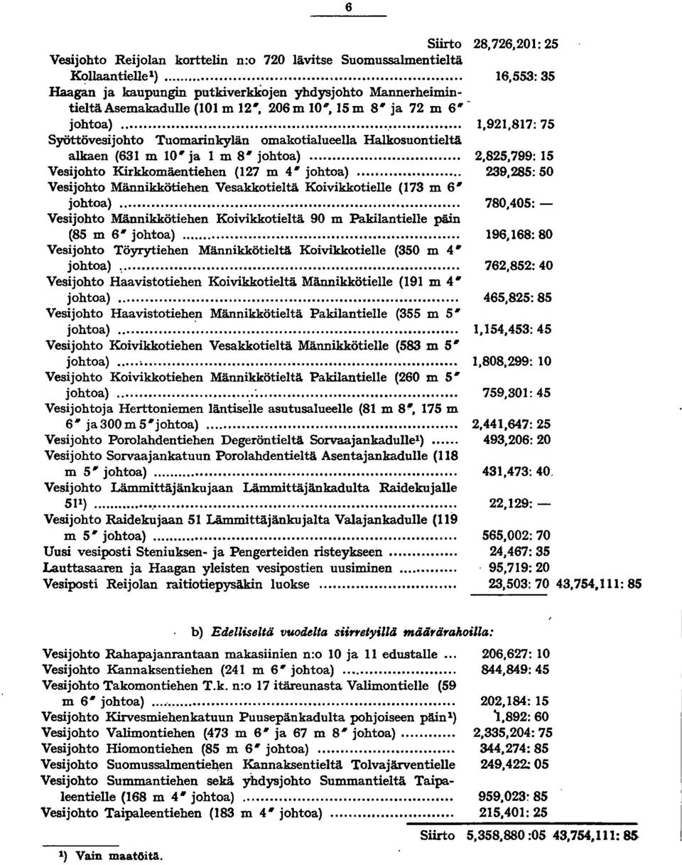 ... Syöttövesijohto Tuomarinkylän omakotialueella Halkosuontieltä alkaen (631 m 10" ja 1 m 8" johtoa).... Vesijohto Kirkkomäentiehen (127 m 4" johtoa).