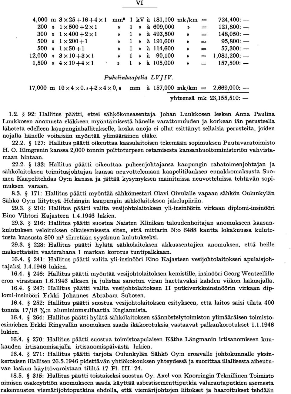 s+2x4xO,B mm a 157,000 mk/km 2,669,000: - ------------------- yhteensä mk 23,155,510: - 1.2. 92: Hallitus päätti, ettei sähkökoneasentaja Johan Luukkosen lesken Anna Paulina Luukkosen ånomusta