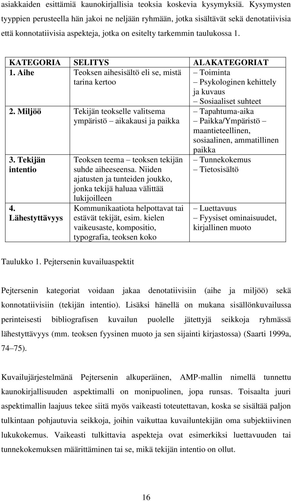 KATEGORIA SELITYS ALAKATEGORIAT 1. Aihe Teoksen aihesisältö eli se, mistä tarina kertoo Toiminta Psykologinen kehittely ja kuvaus 2. Miljöö Tekijän teokselle valitsema ympäristö aikakausi ja paikka 3.