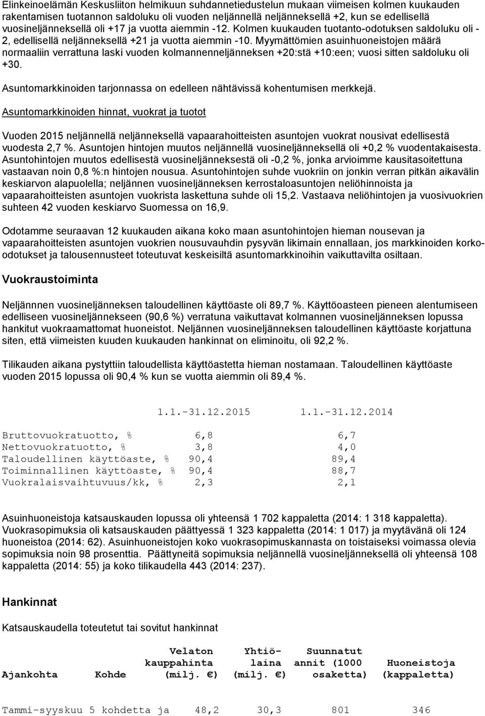 Myymättömien asuinhuoneistojen määrä normaaliin verrattuna laski vuoden kolmannenneljänneksen +20:stä +10:een; vuosi sitten saldoluku oli +30.