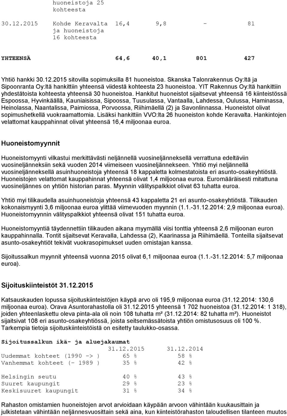 Hankitut huoneistot sijaitsevat yhteensä 16 kiinteistössä Espoossa, Hyvinkäällä, Kauniaisissa, Sipoossa, Tuusulassa, Vantaalla, Lahdessa, Oulussa, Haminassa, Heinolassa, Naantalissa, Paimiossa,