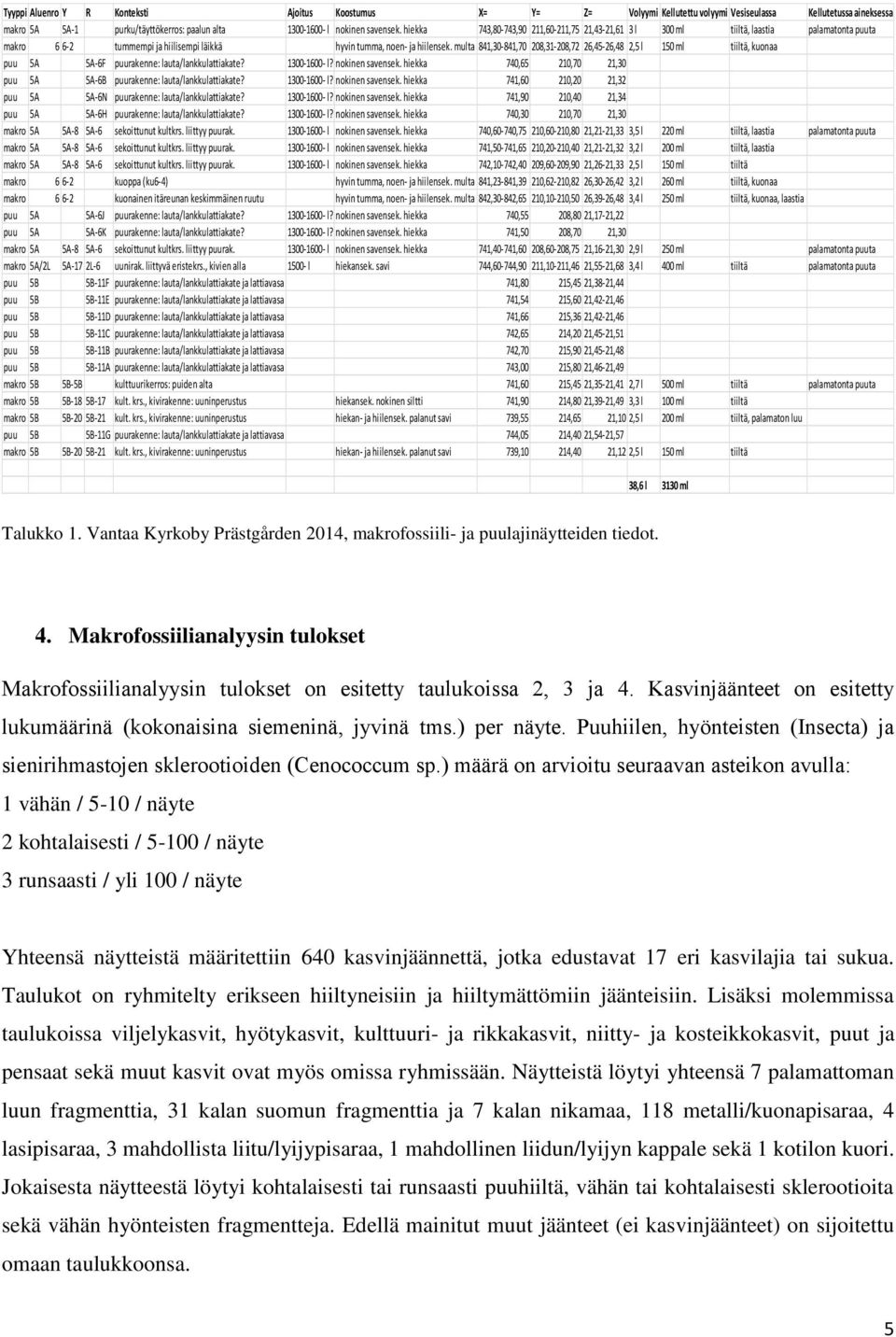 multa 841,30-841,70 208,31-208,72 26,45-26,48 2,5 l 150 ml tiiltä, kuonaa puu 5A 5A-6F puurakenne: lauta/lankkulattiakate? 1300-1600- l? nokinen savensek.
