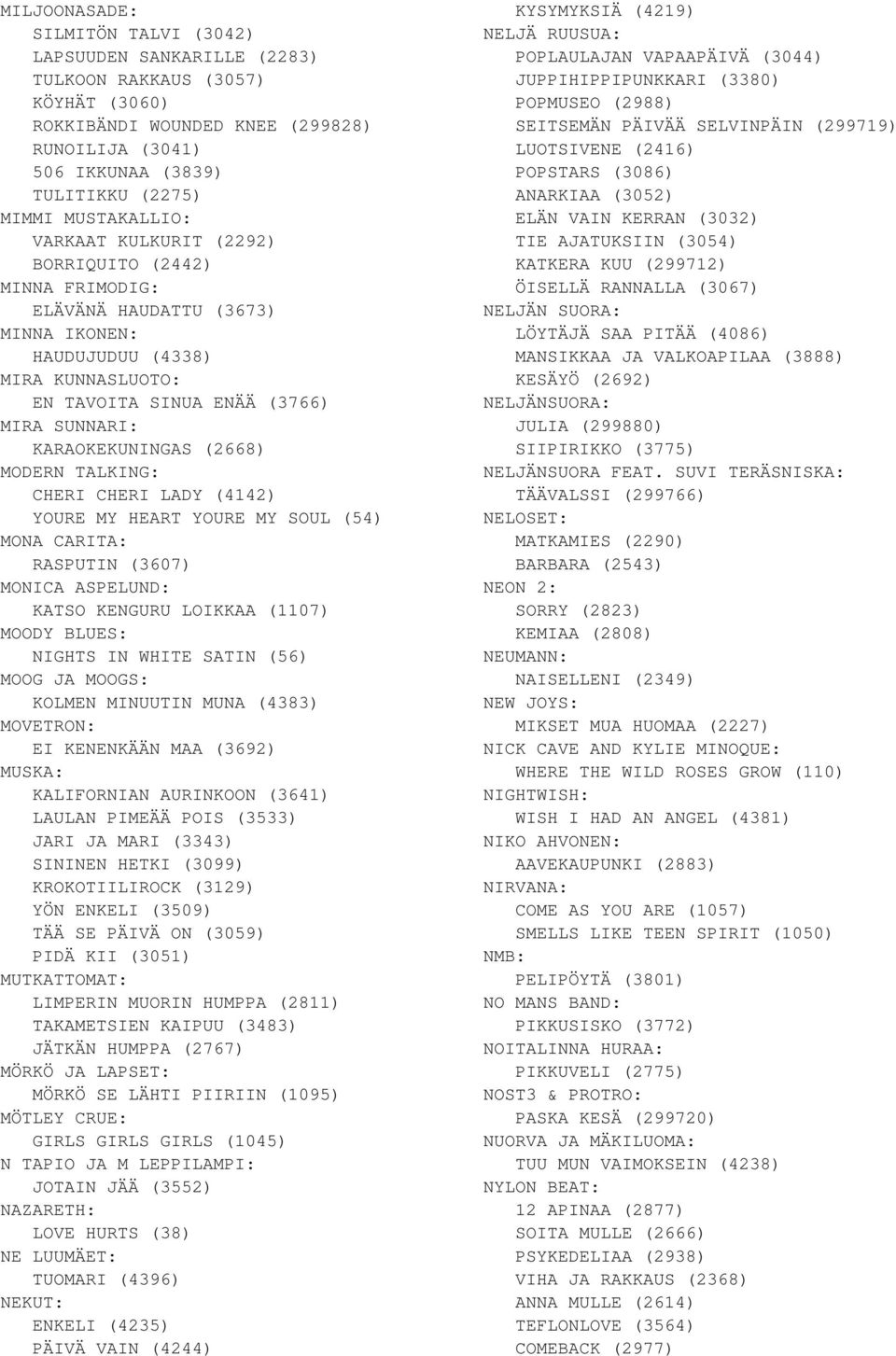 KARAOKEKUNINGAS (2668) MODERN TALKING: CHERI CHERI LADY (4142) YOURE MY HEART YOURE MY SOUL (54) MONA CARITA: RASPUTIN (3607) MONICA ASPELUND: KATSO KENGURU LOIKKAA (1107) MOODY BLUES: NIGHTS IN