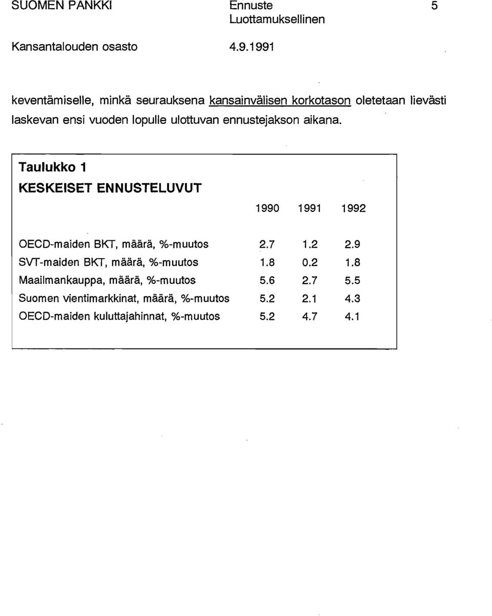 lopulle ulottuvan ennustejakson aikana.