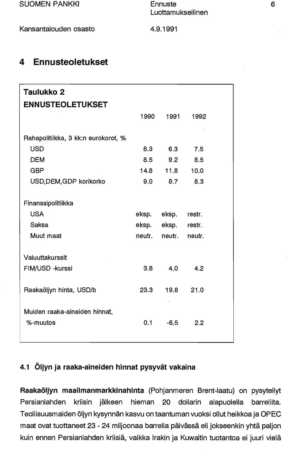 0 Muiden raakaaineiden hinnat, %muutos 0.1 6.5 2.2 4.