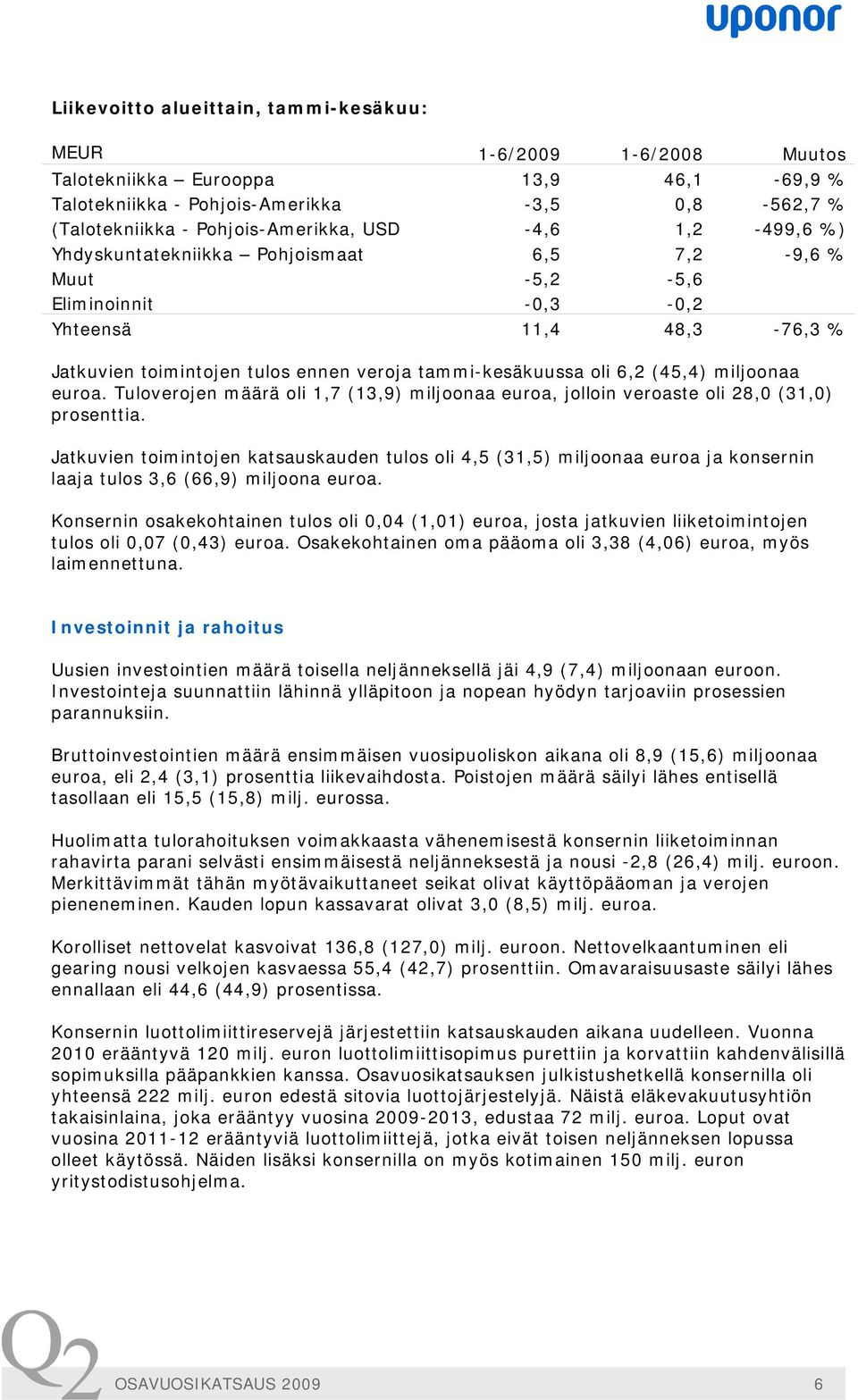 miljoonaa euroa. Tuloverojen määrä oli 1,7 (13,9) miljoonaa euroa, jolloin veroaste oli 28,0 (31,0) prosenttia.